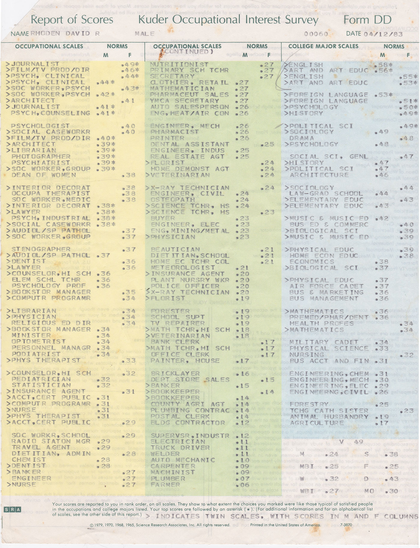 scan of Kuder test results